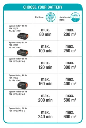 Telescopic Hedgetrimmerths 42/18v-P4a Solo - image 10