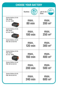 Telescopic Hedgetrimmerths 42/18v-P4a Solo - image 10